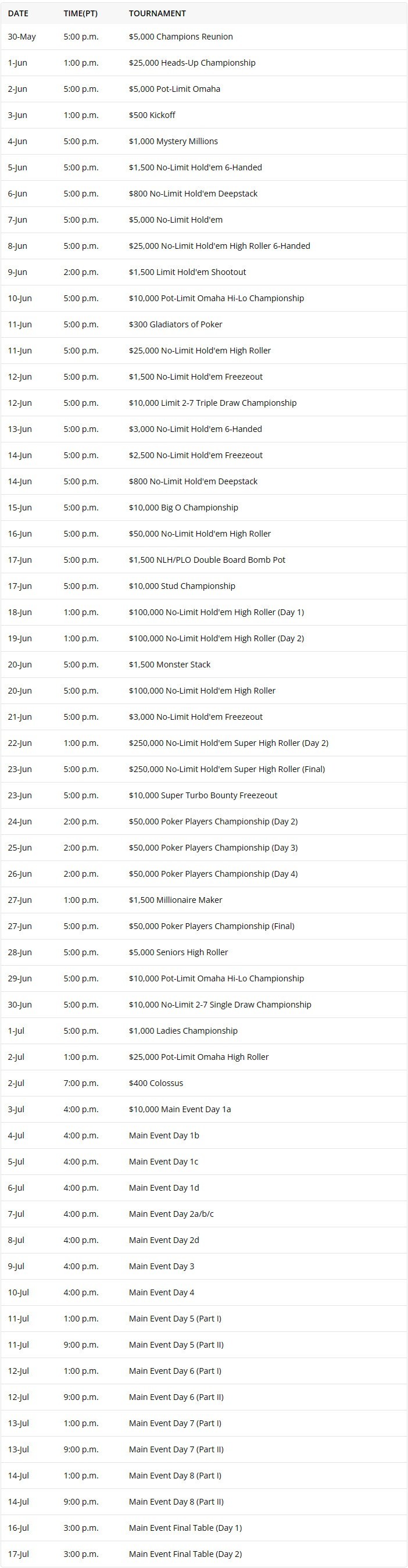 2024年WSOP完整赛事直播时间公布，多项赛事值得关注