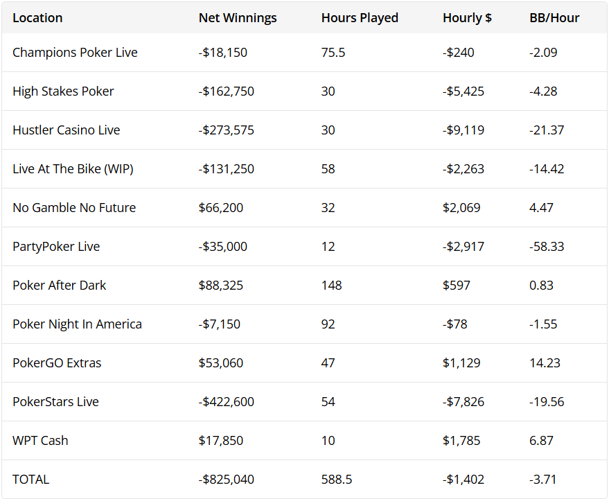 Hellmuth常规桌数据透视