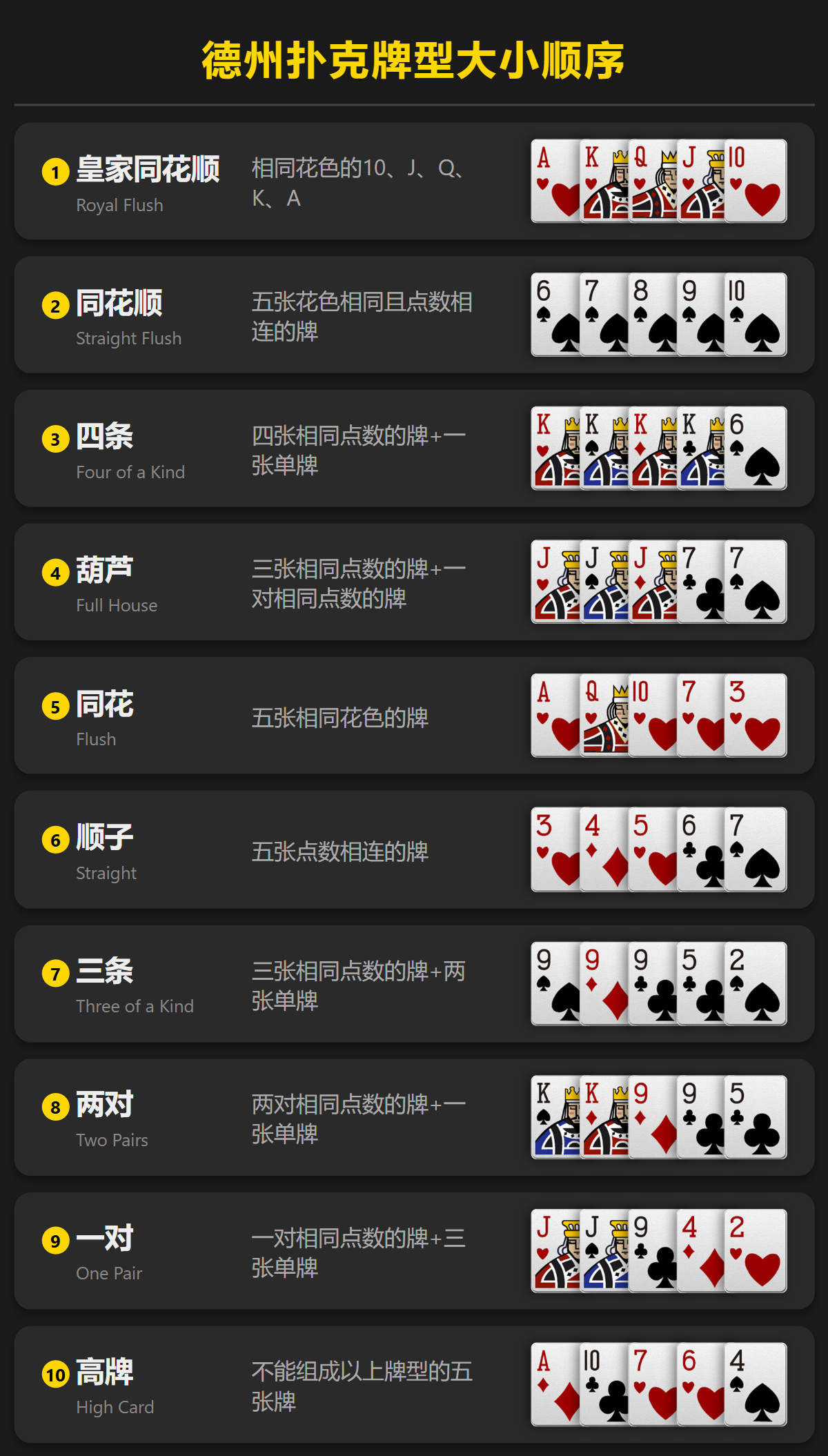 德州扑克牌型大小顺序图