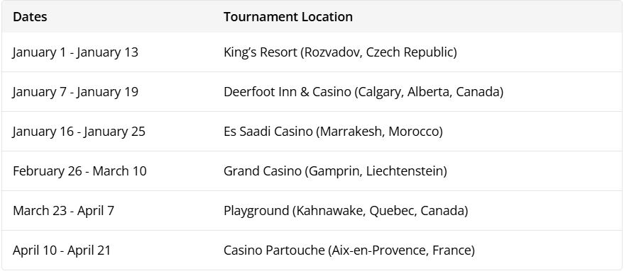 2026年WSOP巡回赛国际赛程