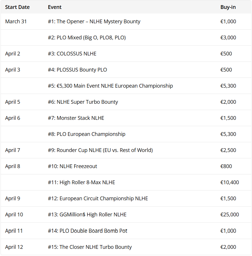 2026年WSOP欧洲站完整赛程