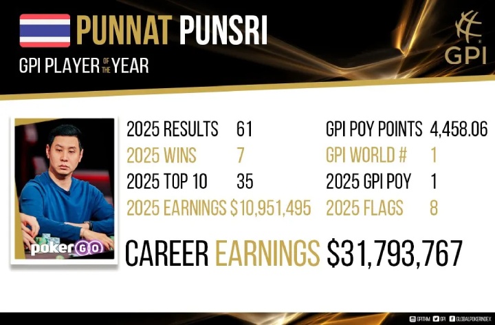 Punnat Punsri GPI数据