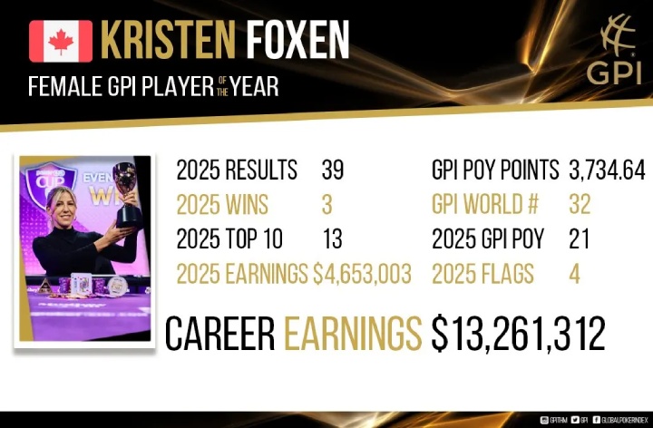 Kristen Foxen GPI数据