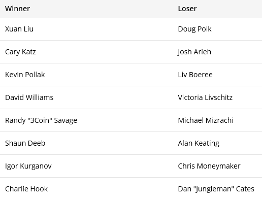 方片组比赛结果