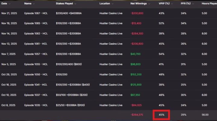 入池率更是稳定在45%以上