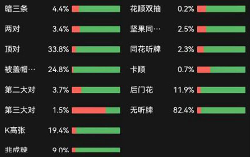 这是+1位的范围