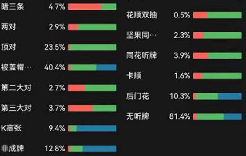 这是庄位的范围