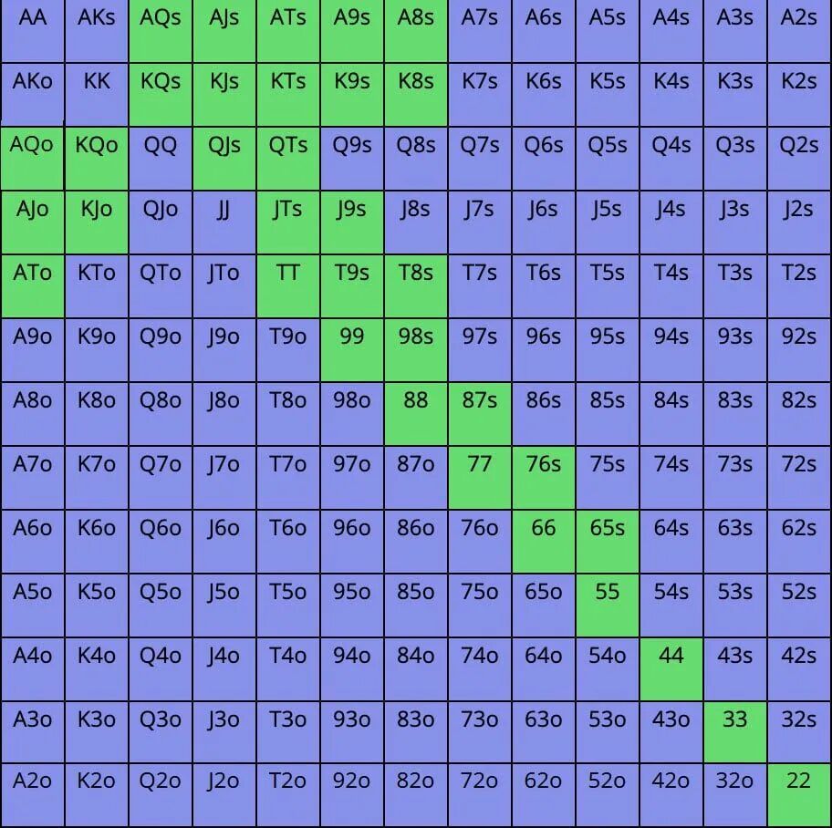 BTN跟注SB 3bet的范围