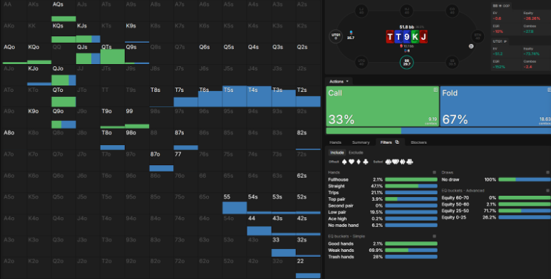面对下注时，对手是怎么做的