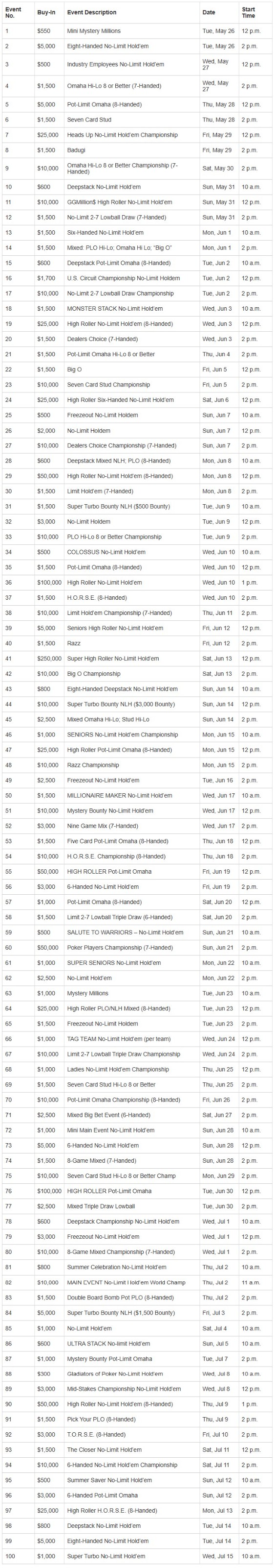 2026年WSOP完整赛程