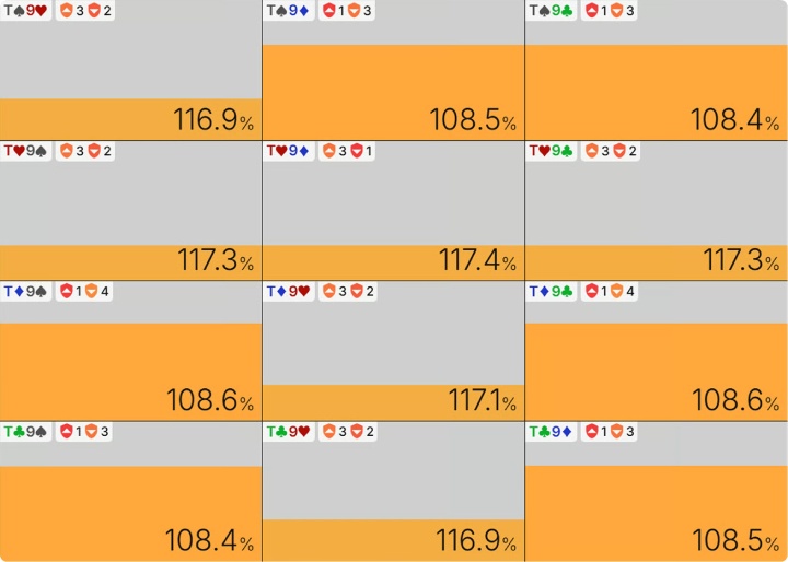 大盲位在J♥8♦2♥7♥牌面持有T9o的转牌圈EQR，翻牌圈为跟注33%底池下注