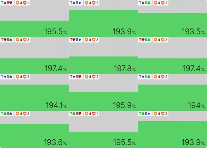 大盲位在J♥8♦2♥7♣牌面T9o的转牌圈EQR，翻牌圈跟注124%底池
