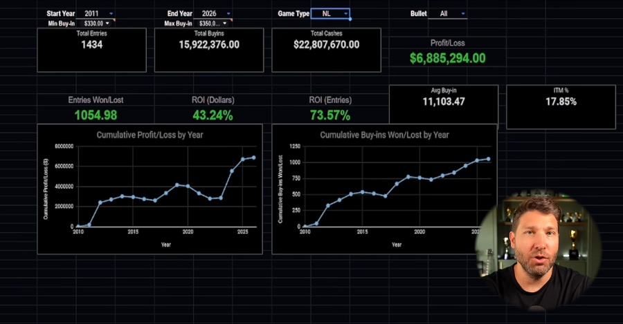 Jeremy Ausmus公开15年扑克账本：2280万奖金仅688万利润