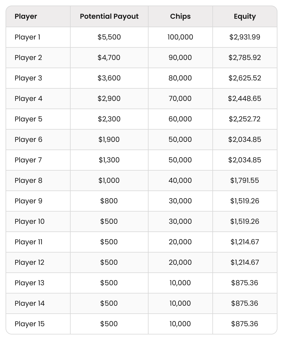 德州保险该不该买？详细分析各种保险的作用及建议