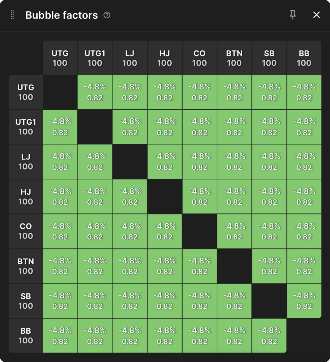 德州锦标赛泡沫系数的含义及计算方法