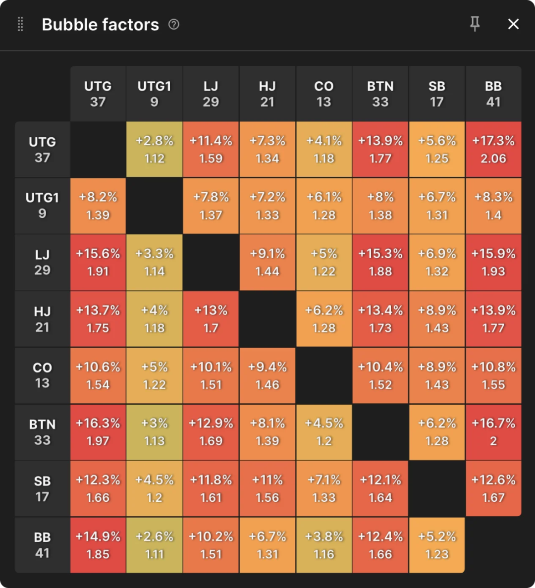 德州锦标赛泡沫系数的含义及计算方法