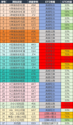 德州翻前加注后，37种常见翻牌面GTO策略速记表